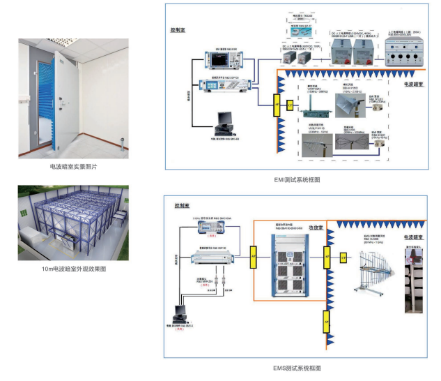 EMC系統(tǒng)測試方案